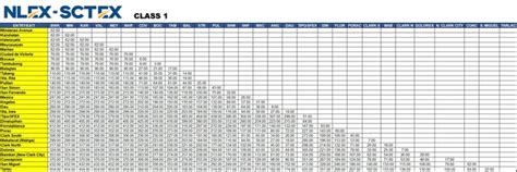 how much toll fee from manila to la union|NLEX.